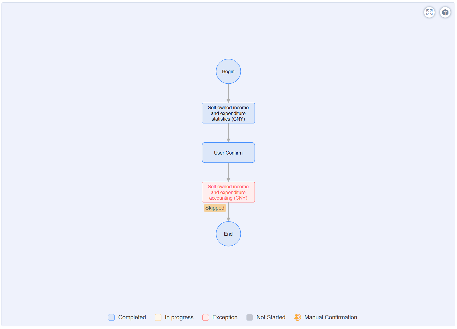 finance-clear-flow-action-skip