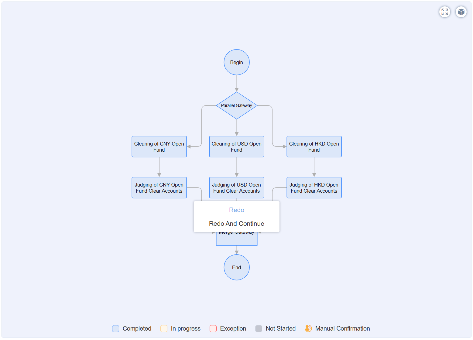 finance-clear-flow-action