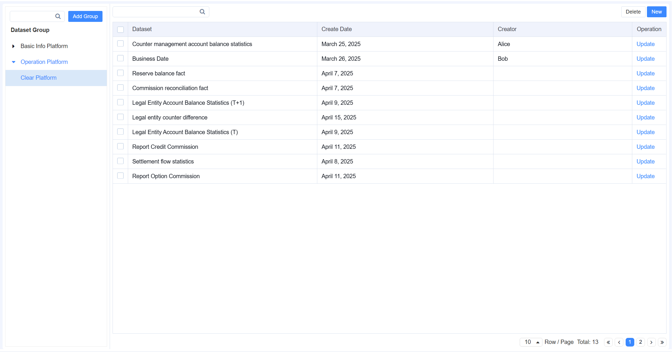 report-dataset